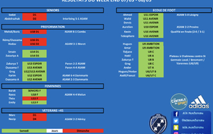🚨Résultats du week-end 07/03 &amp; 08/03 🔵⚪️