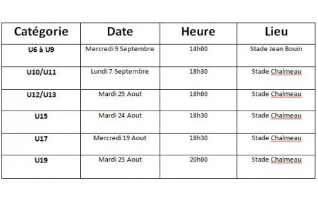 Reprise des entrainements