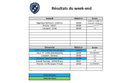Matchs du week-end (26 et 27/09)