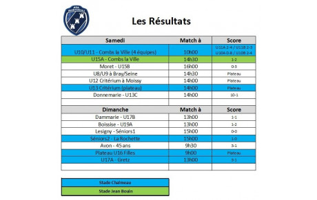 Matchs du week-end (03 et 04/10)